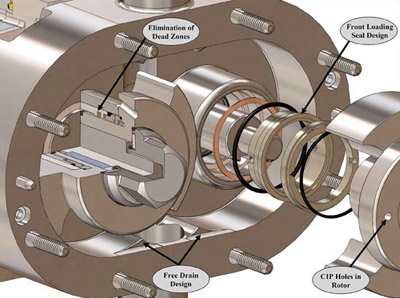 Diagram of Ampco ZP3 Pump showing CIP improvements made to the ZP design